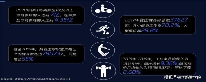 健身行業(yè)存在的痛點問題以及如何通過朋友圈引流獲客