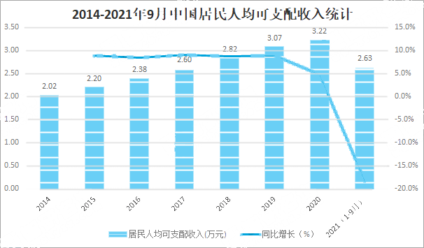 中國居民人均可只配收入.png